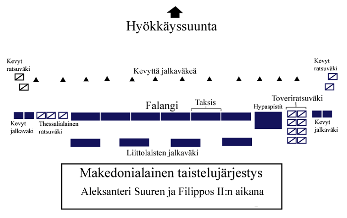 makedonialainen_taistelujarjestys