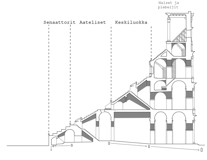 Colosseum-profile-finnish
